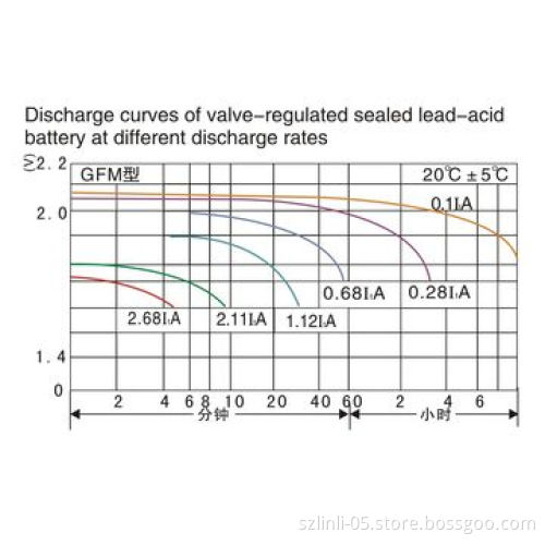Taihang valve regulated lead-acid rechargeable battery for railwayNew